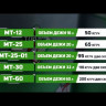 Тестомес спиральный Торгмаш МТ-60М